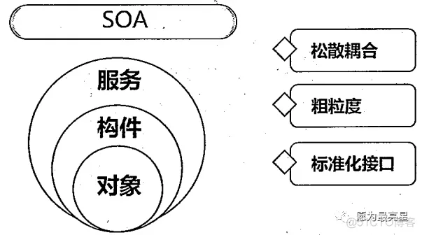 软件架构模式 书籍推荐 软件架构模型_软件架构_11